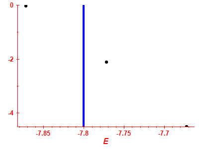 Strength function log